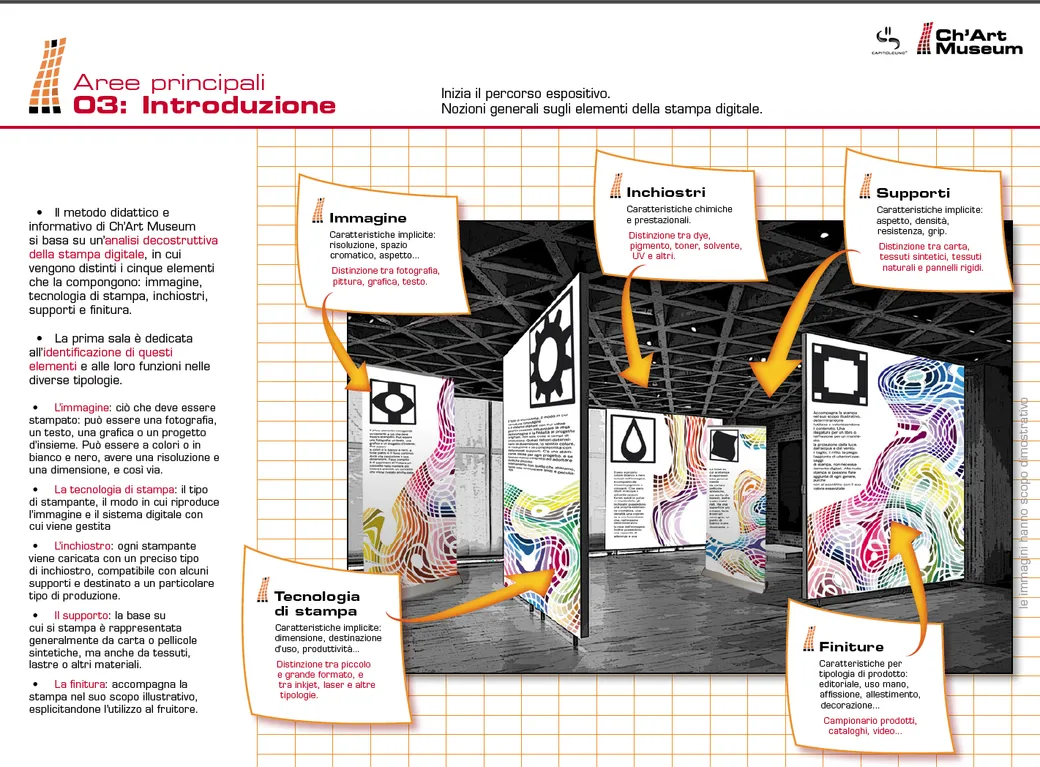 Ch'Art Museum — formazione