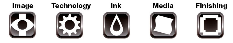 The five Elements of Digital Printing
